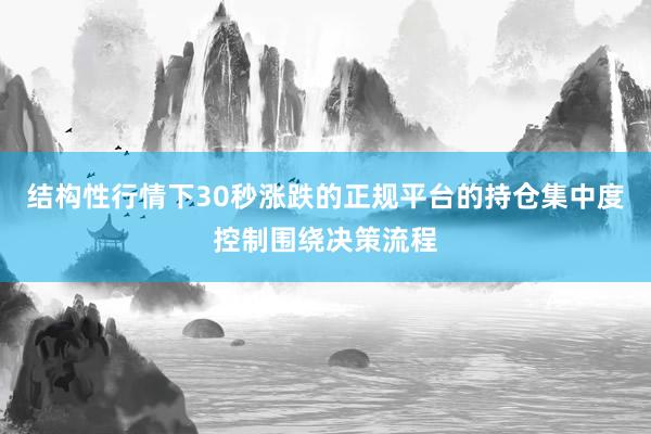 结构性行情下30秒涨跌的正规平台的持仓集中度控制围绕决策流程